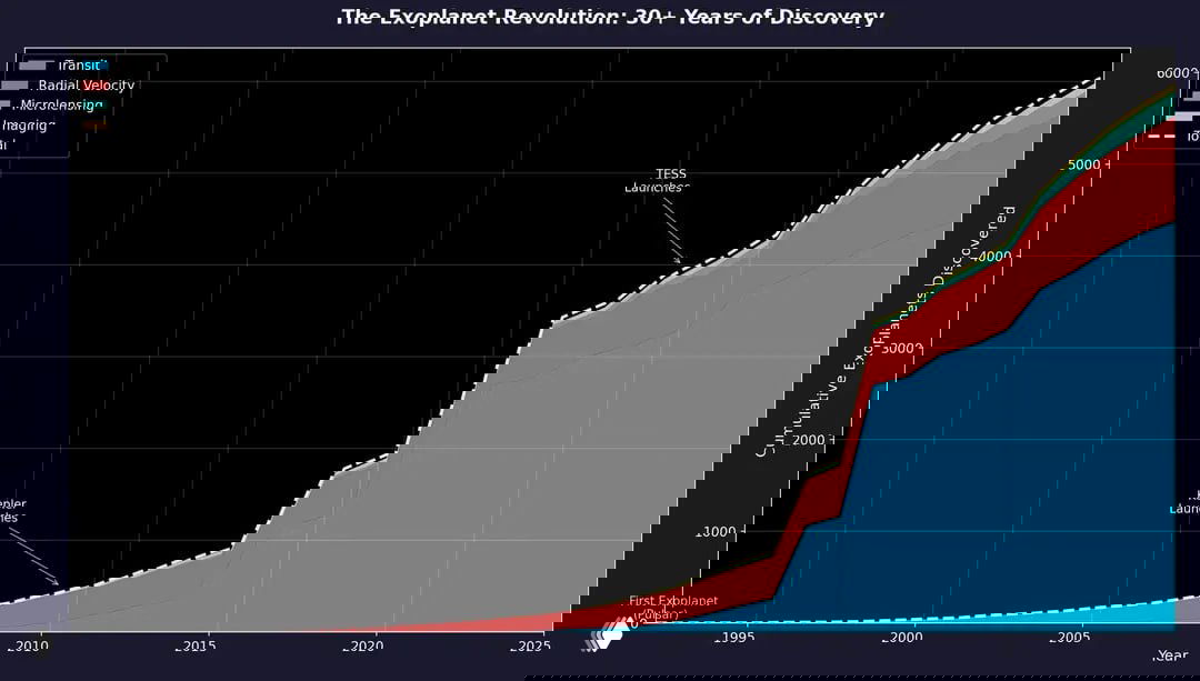 35 лет изучения экзопланет в числах