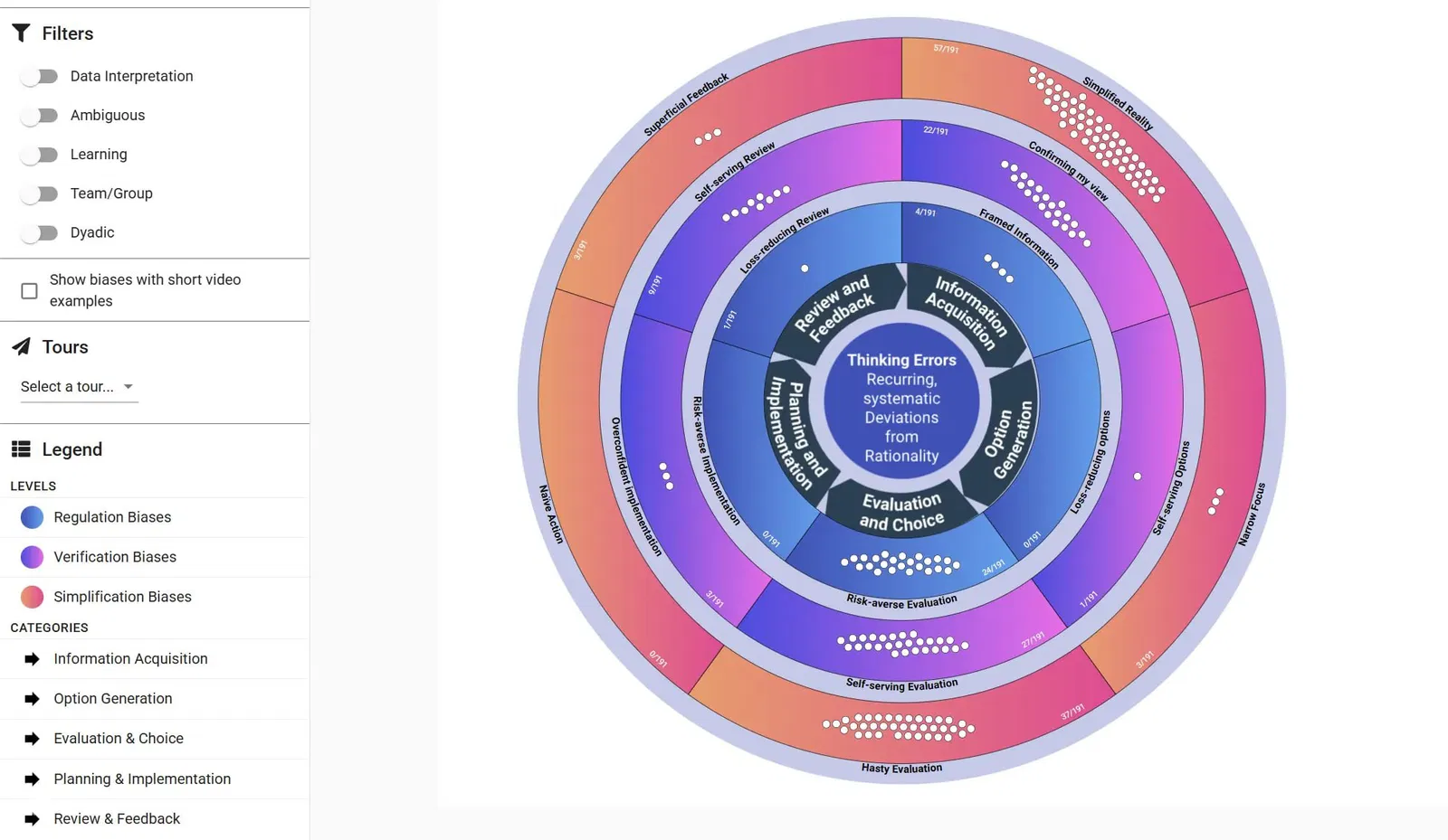 Большая карта когнитивных искажений
