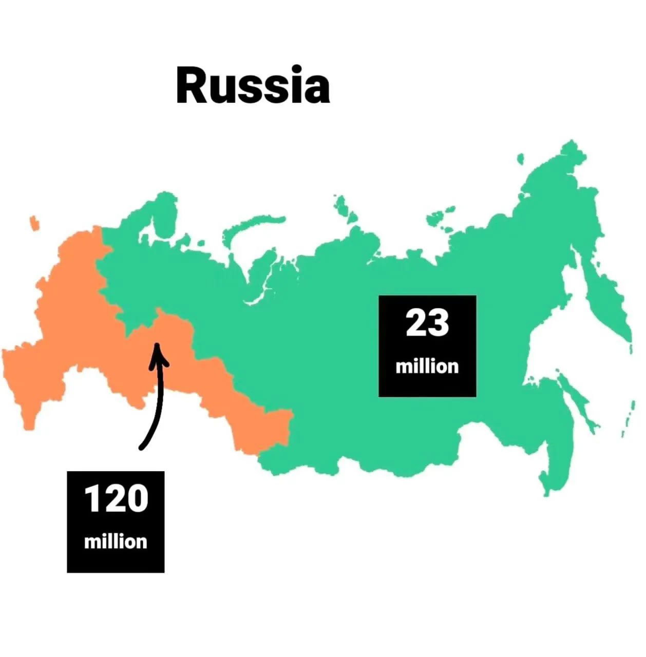 Где концентрируется бóльшая часть населения в 7 странах мира