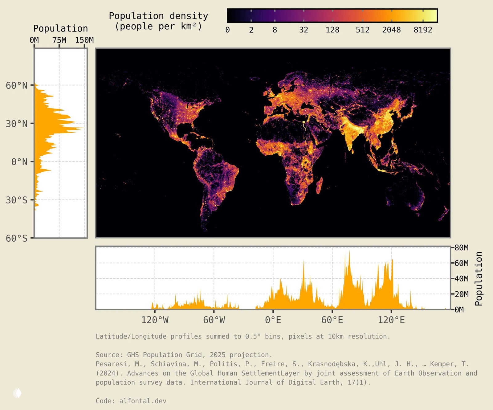Плотность населения по широте и долготе, 2025