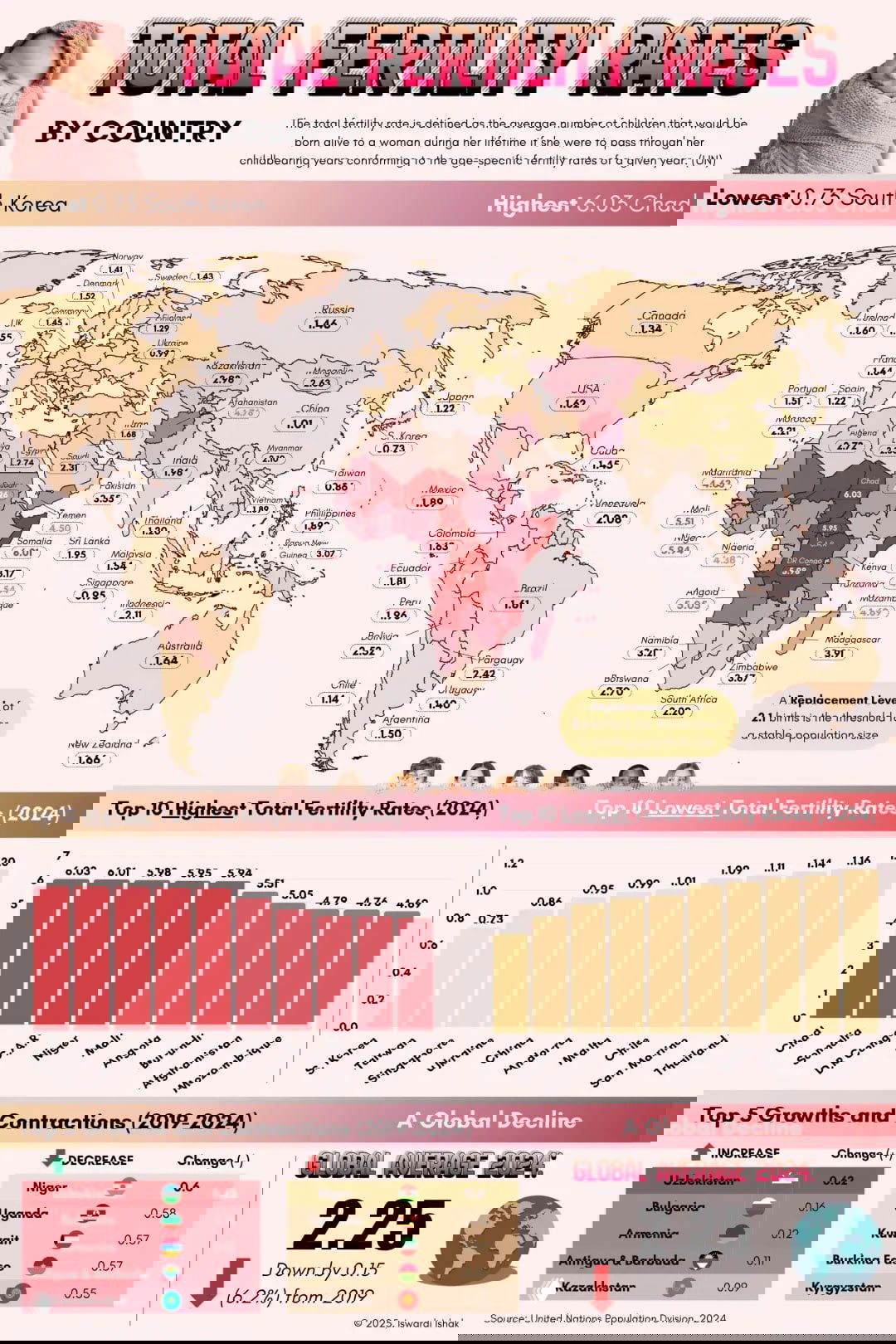 Коэффициент рождаемости в странах мира, 2024