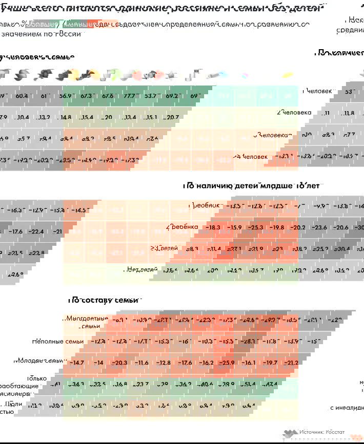 Как питаются россияне, 2023