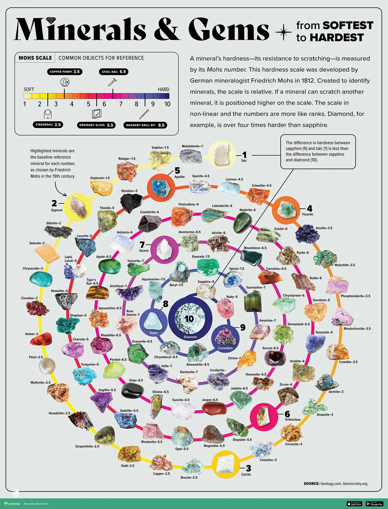 100 минералов и драгоценных камней по степени твёрдости