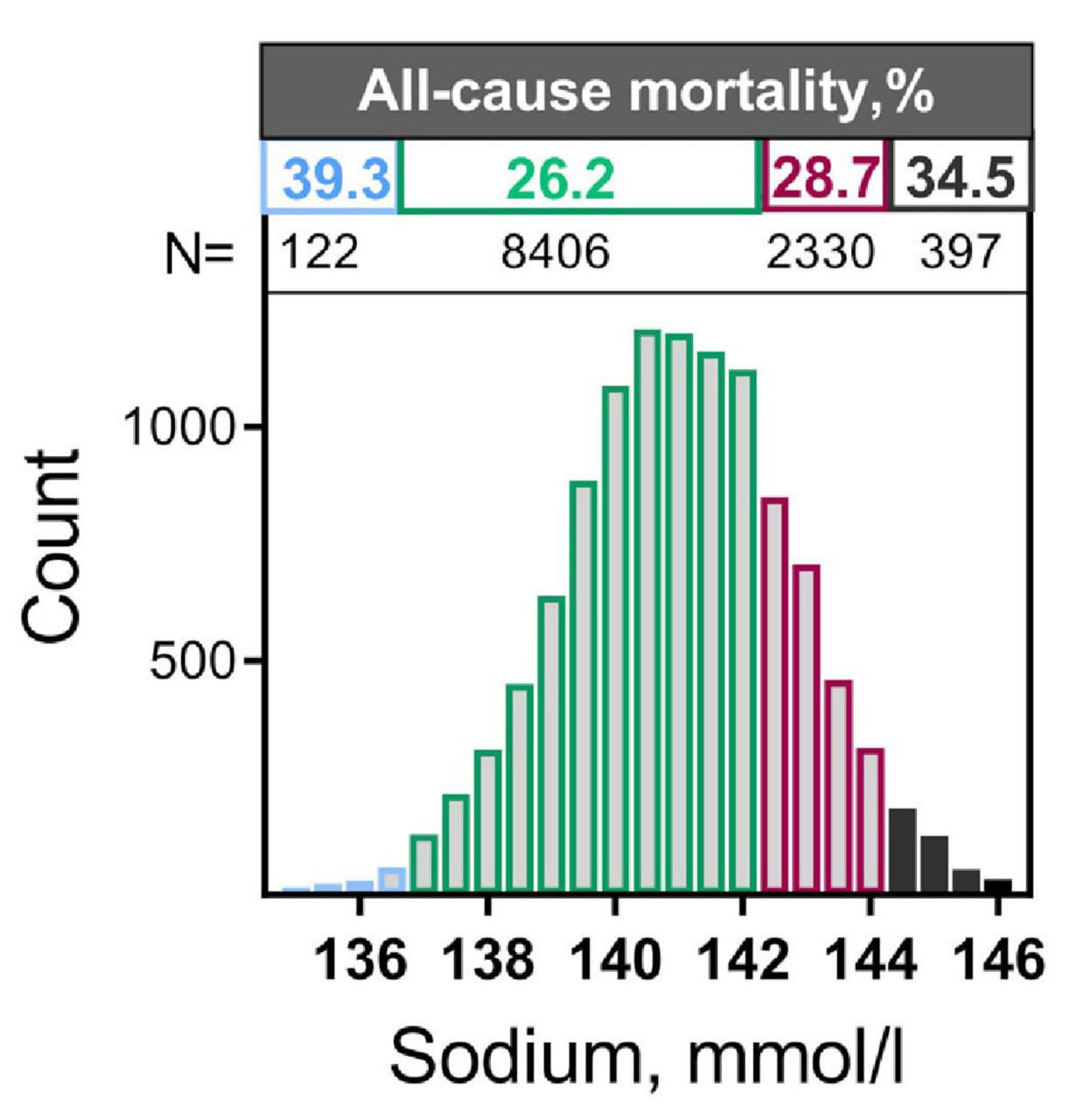 Как норма потребления воды влияет на смертность
