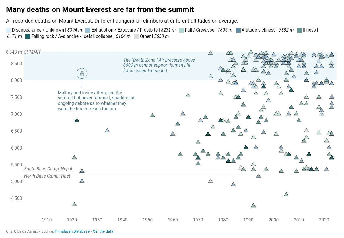 Все известные смерти на горе Эверест, 1921–2023