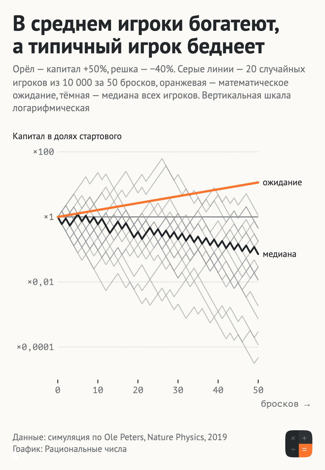 Эргодичность: что это такое