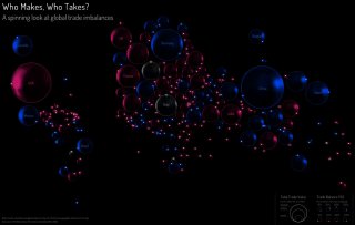 Визуализация мирового торгового баланса: на тёмном фоне множество сфер разного размера, синие и красные точки показывают профицит или дефицит стран.