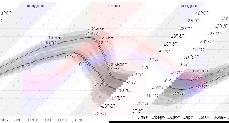 Погода в странах мира