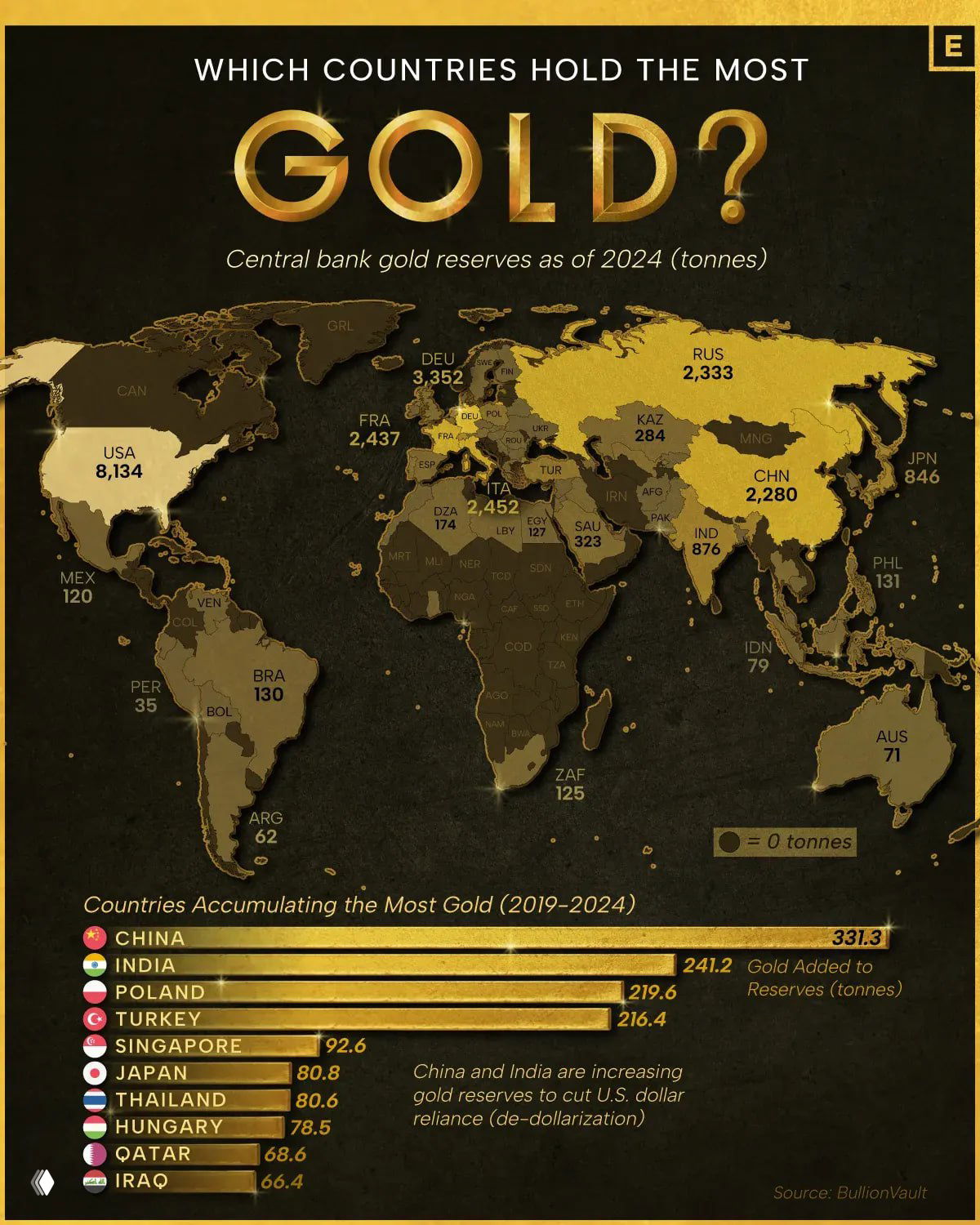Золотые резервы центральных банков мира, 2024