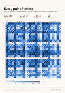 611 из 676 пар в словаре: «er» — 39 508