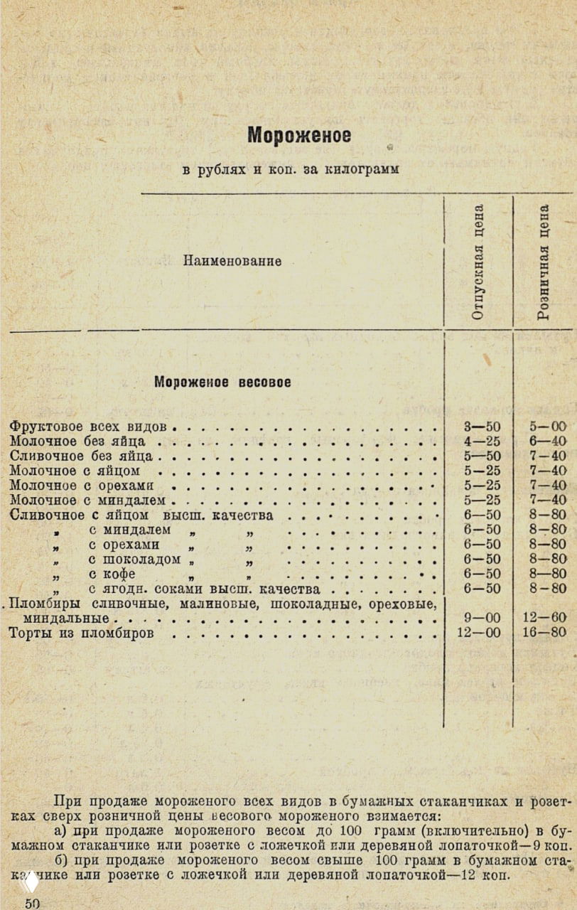 Раздел «Мороженое» со списком видов и ценами в рублях за килограмм; указаны разные вкусы и категории качества мороженого.