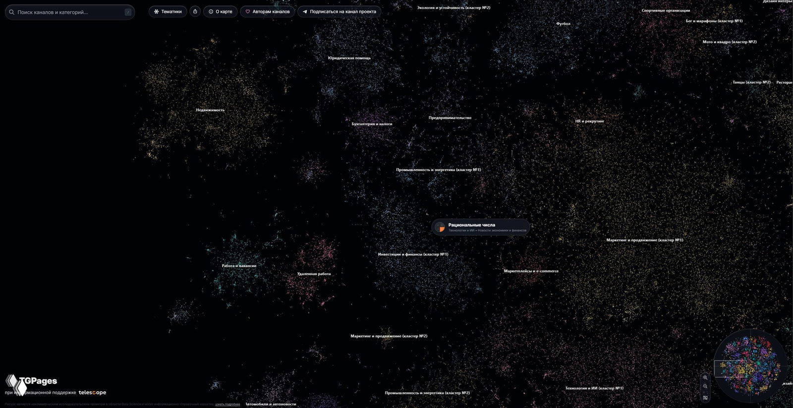 Общий вид интерактивной карты TGPages: плотные цветные кластеры точек, подписи тематических областей и мини‑карта для навигации внизу справа.