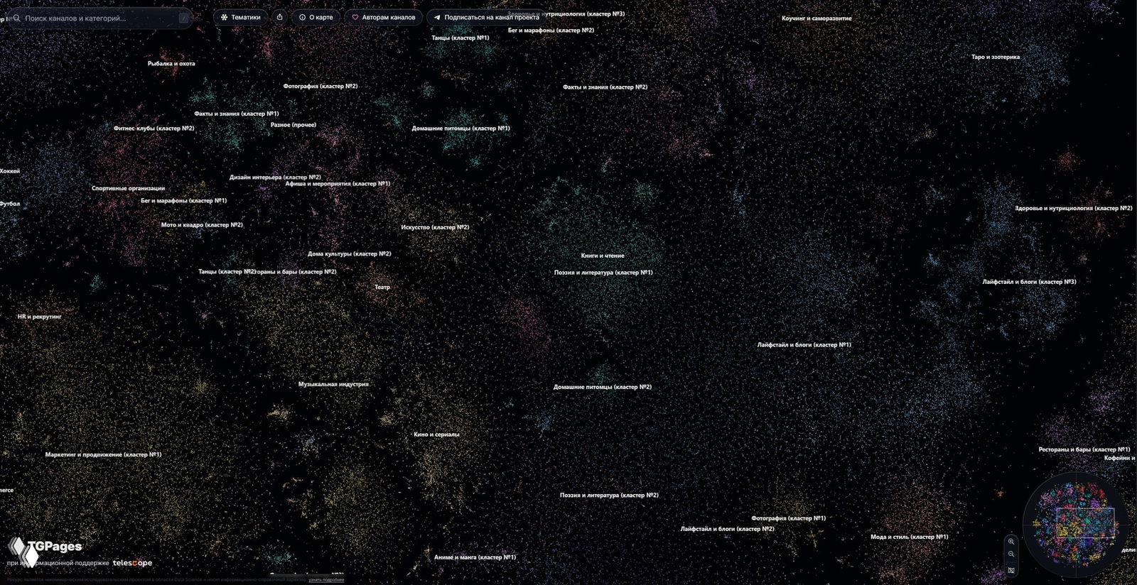 Детализированный фрагмент карты TGPages: разноцветные плотные кластеры каналов, видны подписи категорий и пространственная структура тем на тёмном фоне.