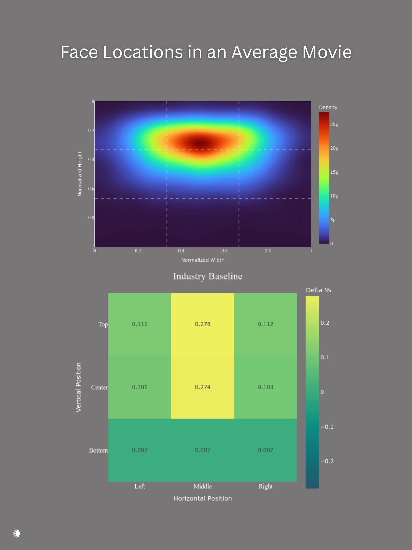 Тепловая карта расположения лиц в кино
