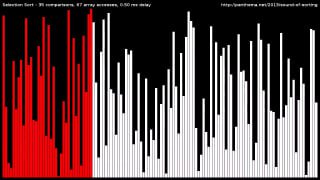 Визуализация сортировки: вертикальные столбцы разной высоты показывают процесс перестановок и сравнений.