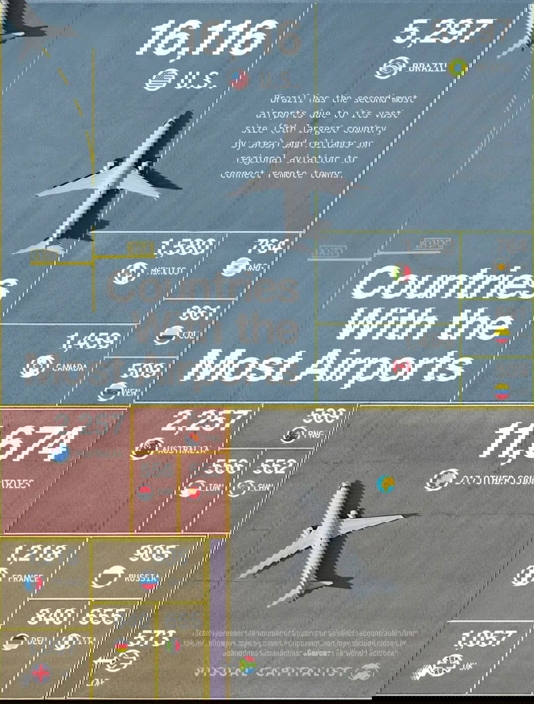 Число аэропортов в странах мира, 2025