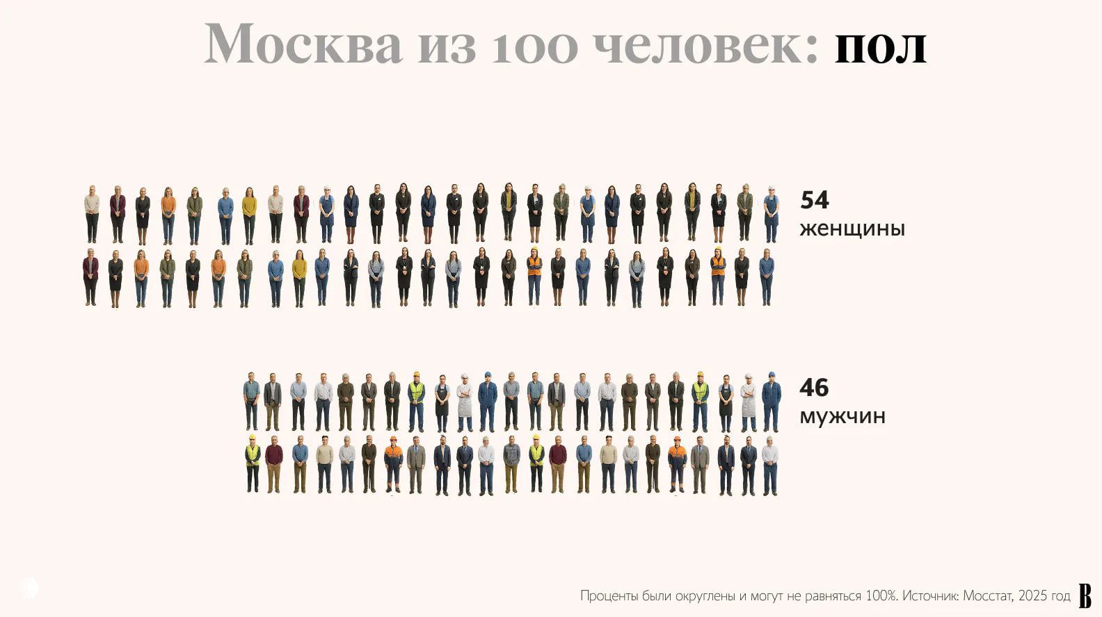 Если бы в Москве жило 100 человек, 2024