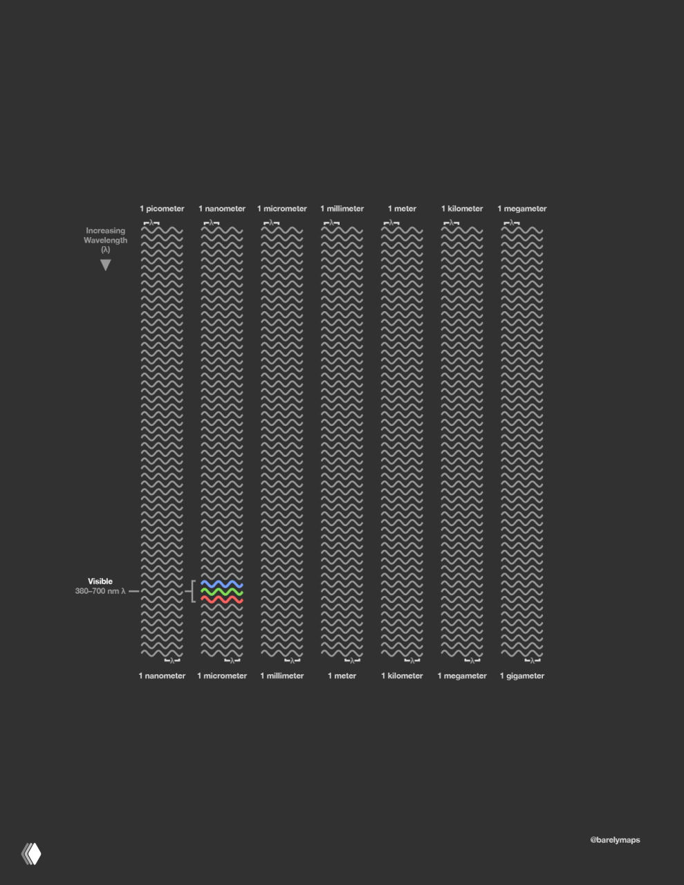 Диапазон видимого света на электромагнитном спектре