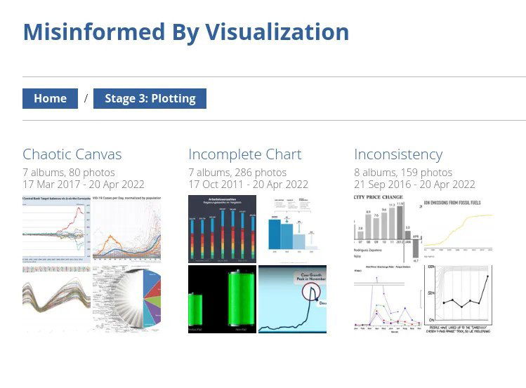 Скриншот страницы 'Stage 3: Plotting' с примерами хаотичных и неполных графиков, сетка миниатюр иллюстрирует ошибки построения.