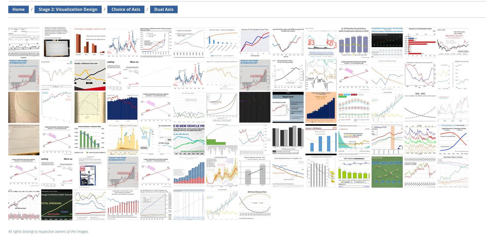 Панорамный скриншот с крупной сеткой миниатюр графиков проекта, обзор многочисленных примеров манипуляций через визуализацию данных.