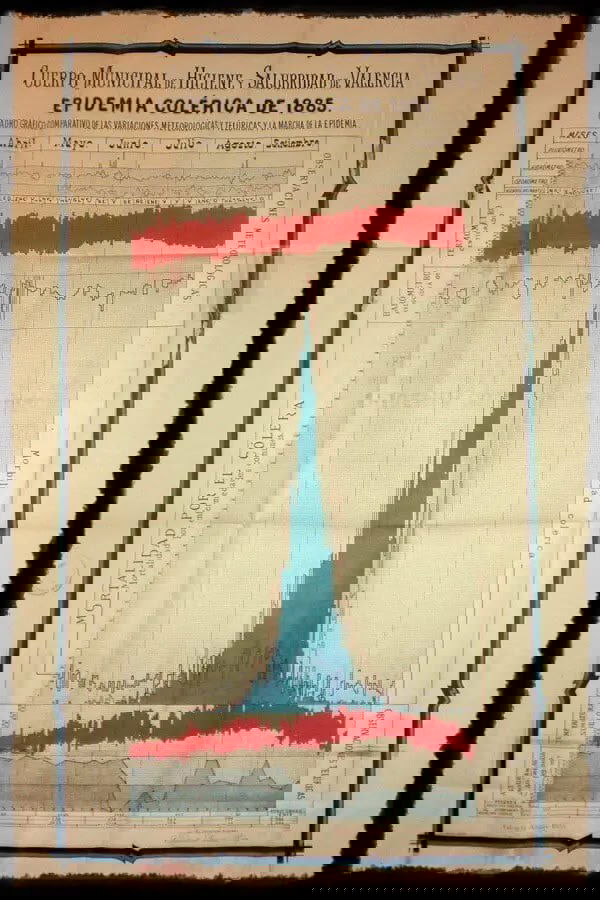 Диаграмма эпидемии холеры в Валенсии, 1885