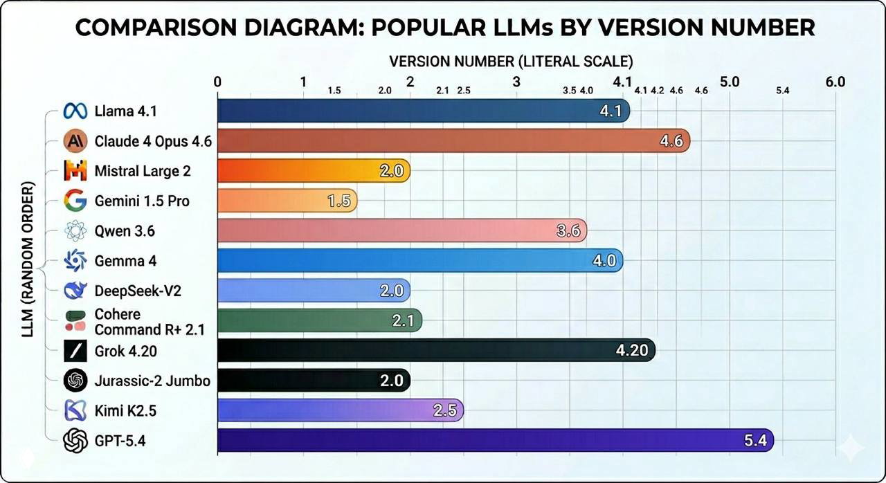 Самый точный бенчмарк по популярным нейросетям