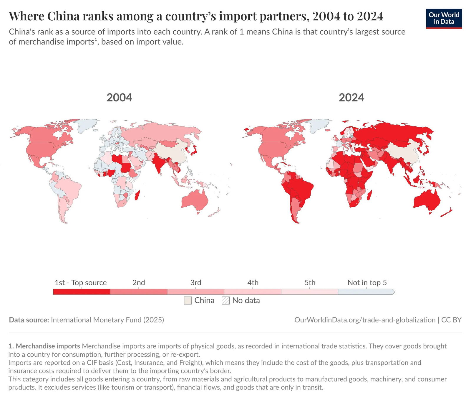 Место Китая среди крупнейших импортеров, 2004–2024