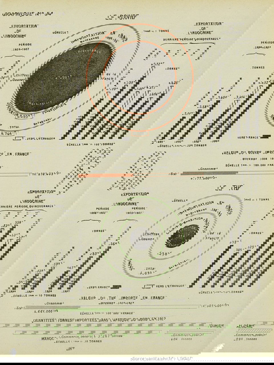 Инфографика экспорта специй и чая: кольцевые диаграммы и столбцы, показатели тоннажа и стоимости экспорта в разные периоды.