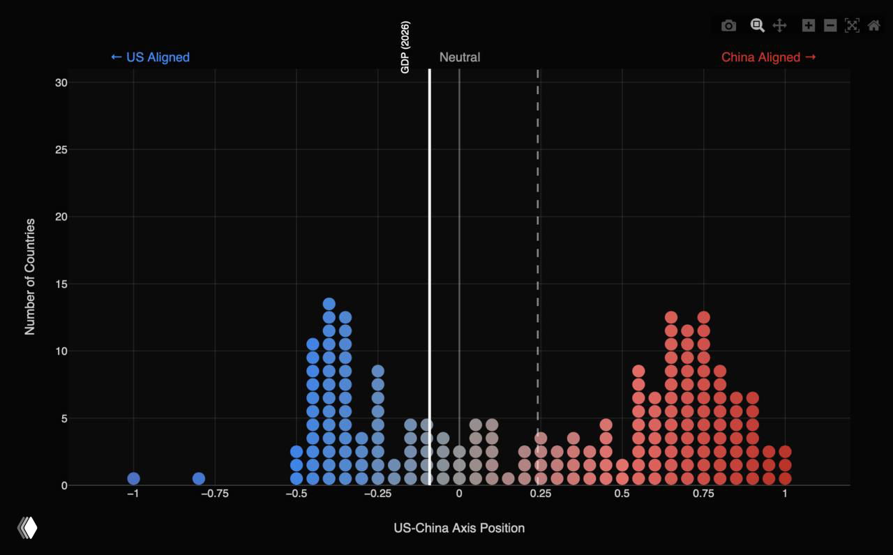 Визуализация голосований ООН: ось США—Китай (1992–2025)