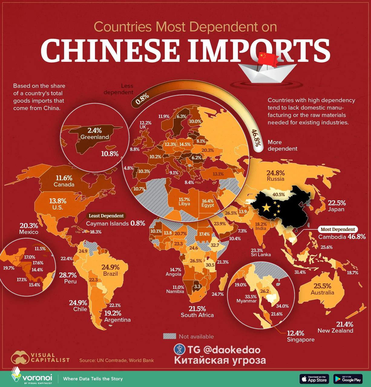 Насколько страны зависят от китайского импорта.