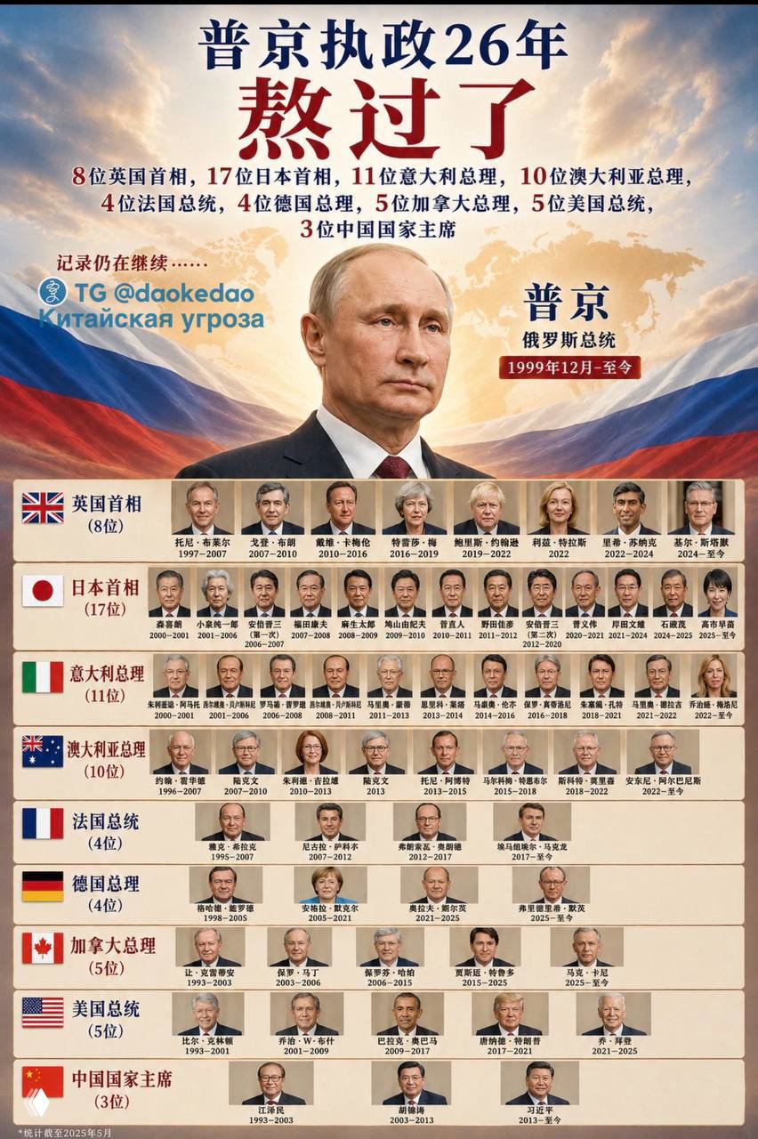 Две самые стабильные державы