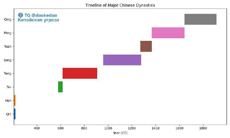 Мандат Неба у Красной династии еще не истек