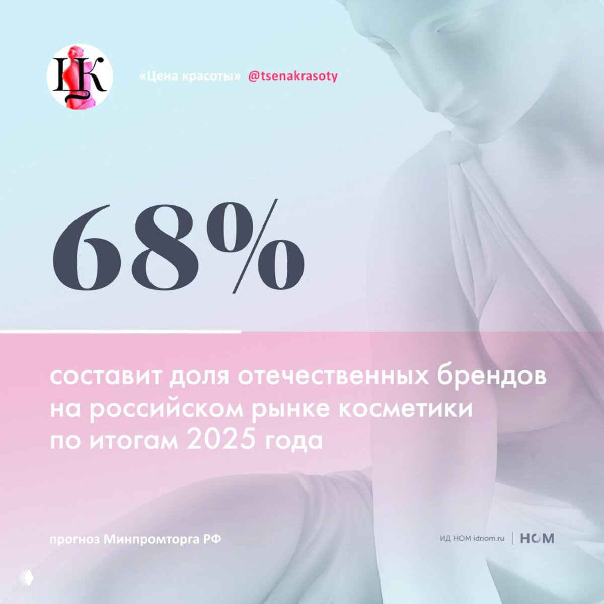 Инфографика «Цена красоты»: крупная цифра 68% и подпись о доле отечественных брендов на российском рынке косметики по итогам 2025 года