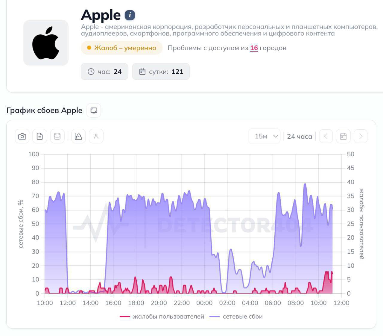 Проблемы с доступом к App Store в России