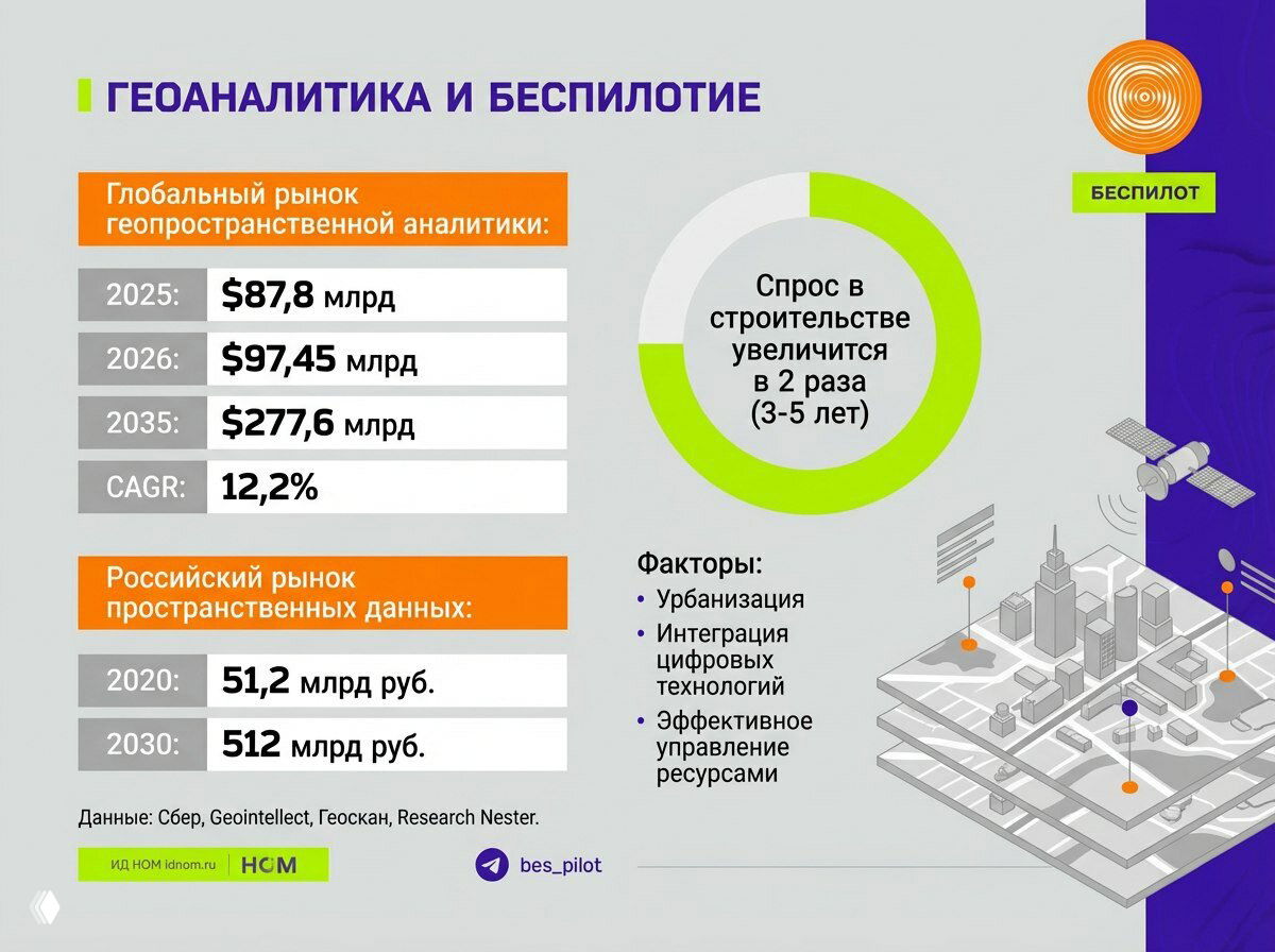 Первый канал о беспилотных технологиях в России