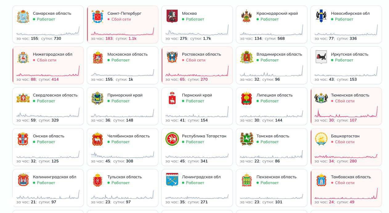 Сбой в работе Интернета по всей России