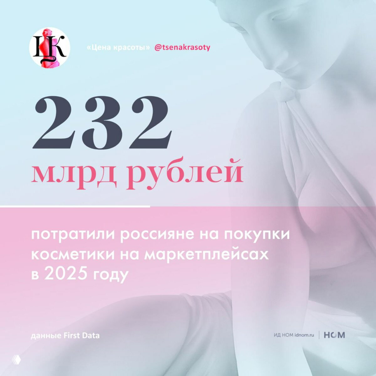 Инфографика с крупной цифрой 232 млрд рублей — расходы россиян на покупки косметики на маркетплейсах в 2025 году