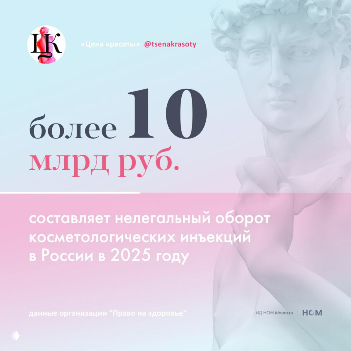 Инфографика: более 10 млрд руб. — нелегальный оборот косметологических инъекций в России в 2025 году по данным организации «Право на здоровье»