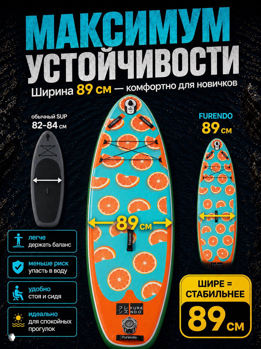 Крупный план SUP‑доски Furendo: ширина 89 см, противоскользящее покрытие и графика апельсинов на палубе — сравнительная инфографика стабильности.