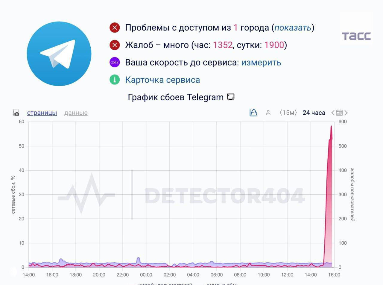 Массовые жалобы на сбой в Telegram