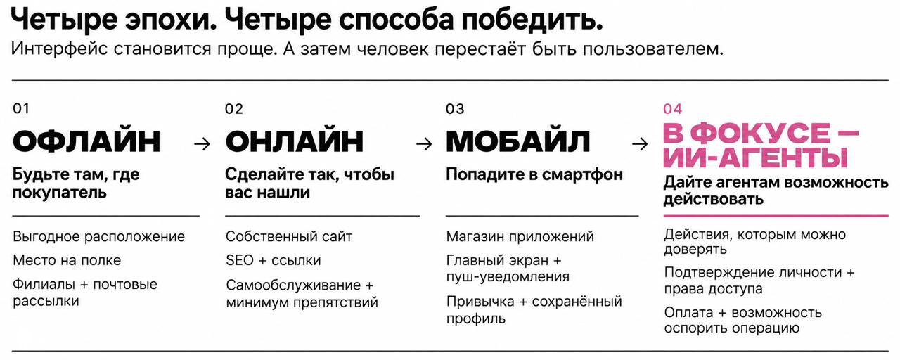 «В будущее через прошлое»: тренды и маркетинг