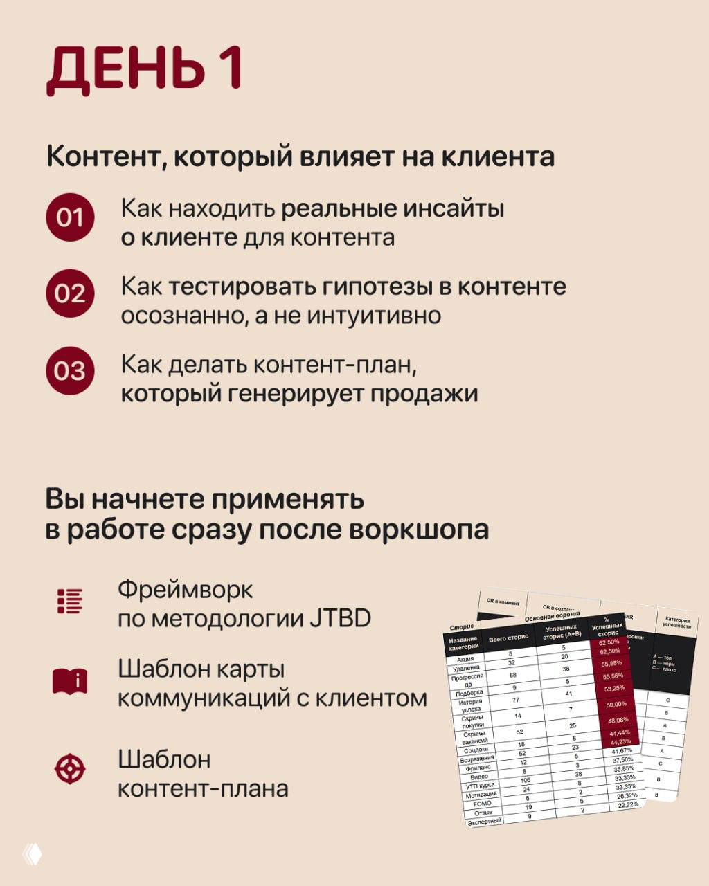 Слайд «День 1»: пункты про инсайты, тестирование гипотез и создание контент-плана, рядом миниатюра таблицы с метриками
