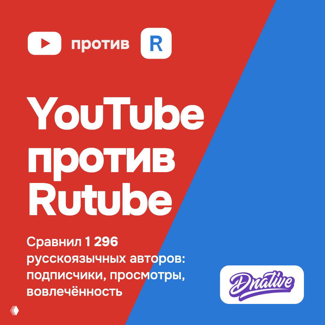 YouTube против Rutube: исследование 1300 каналов