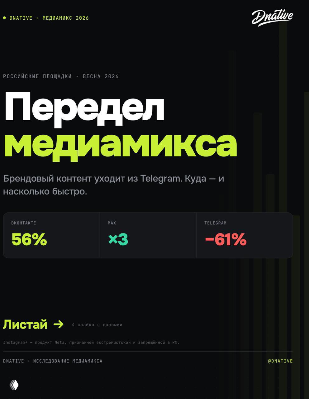 Исследование: Что делает бизнес в SMM?