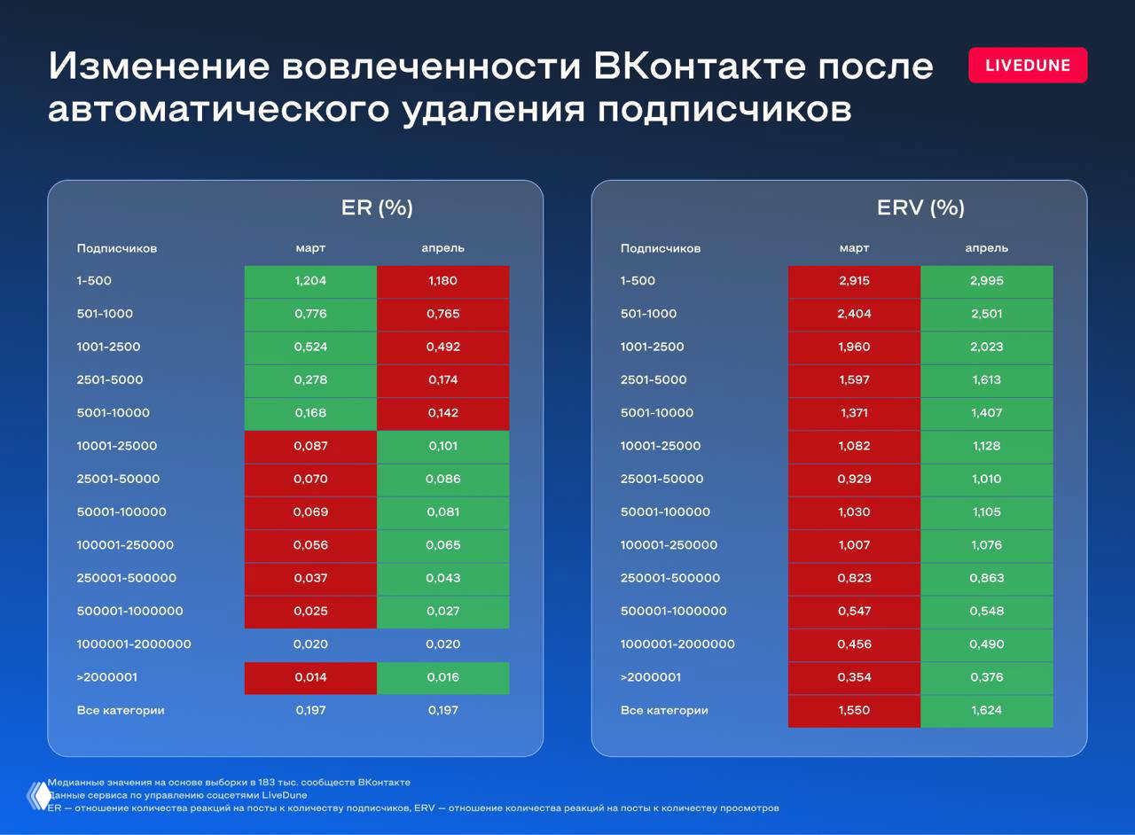 Переписываем KPI