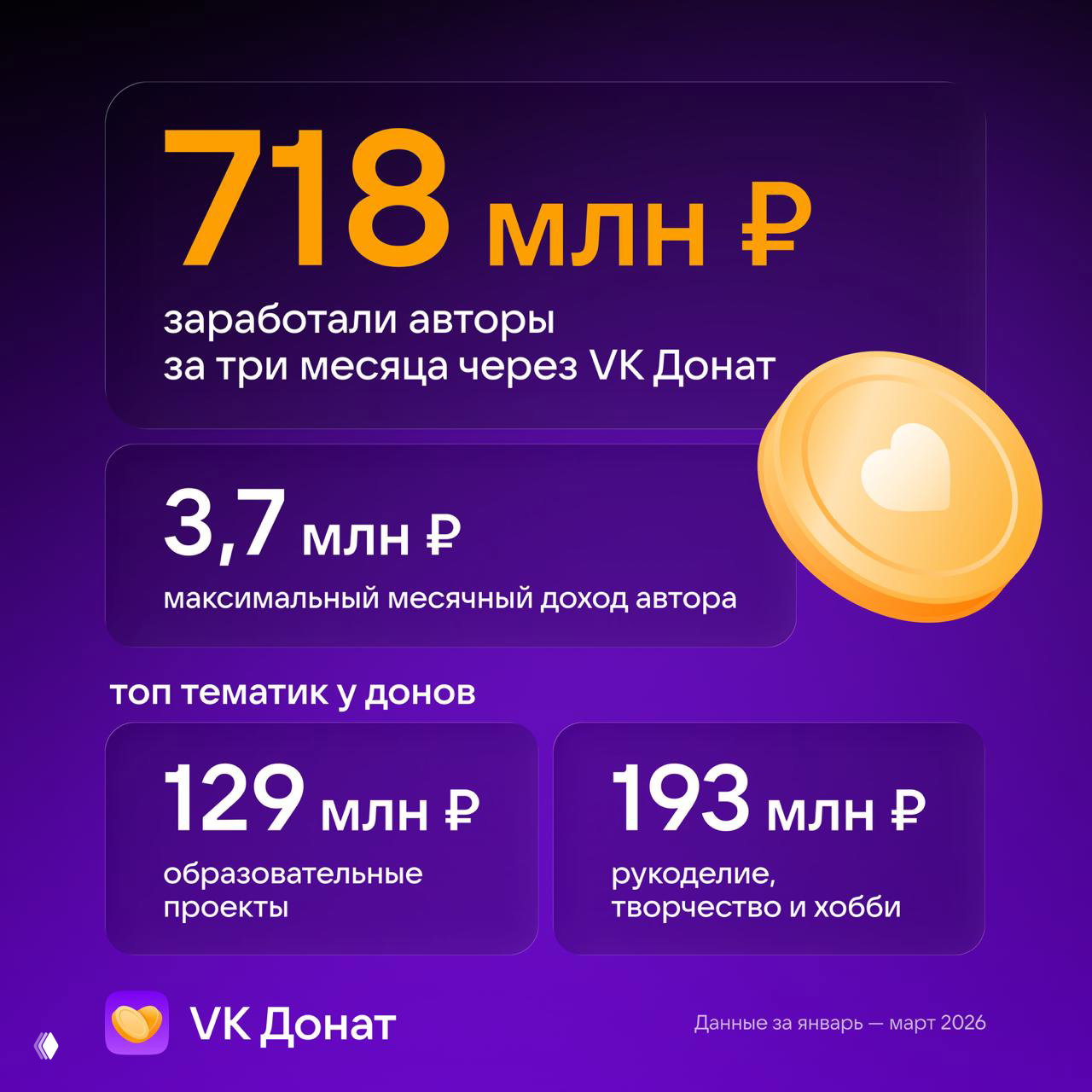 Про авторов ВК