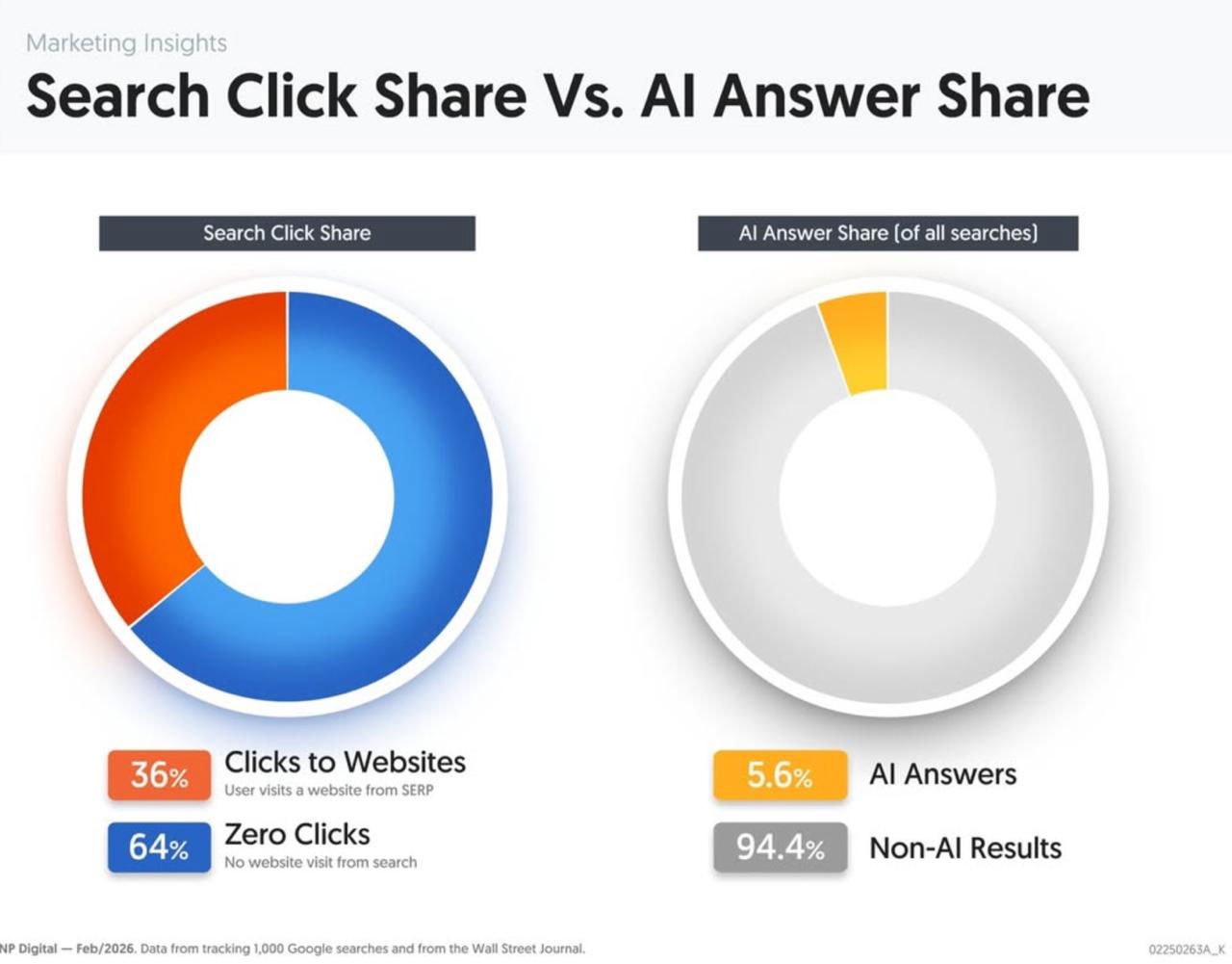 А вы давно переходили на сайт?