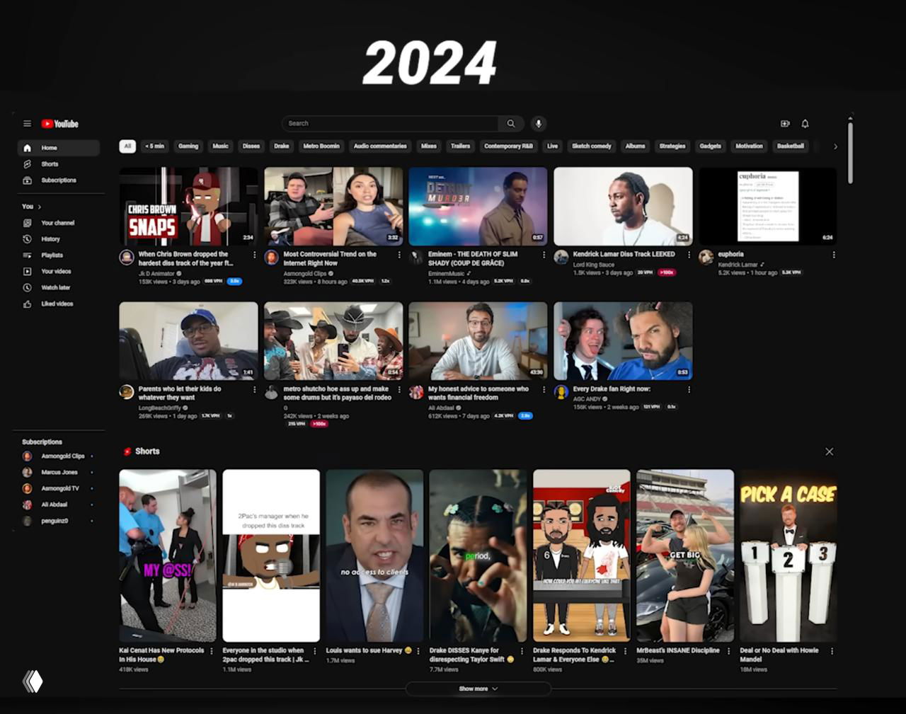 Что происходит с просмотрами на YouTube?