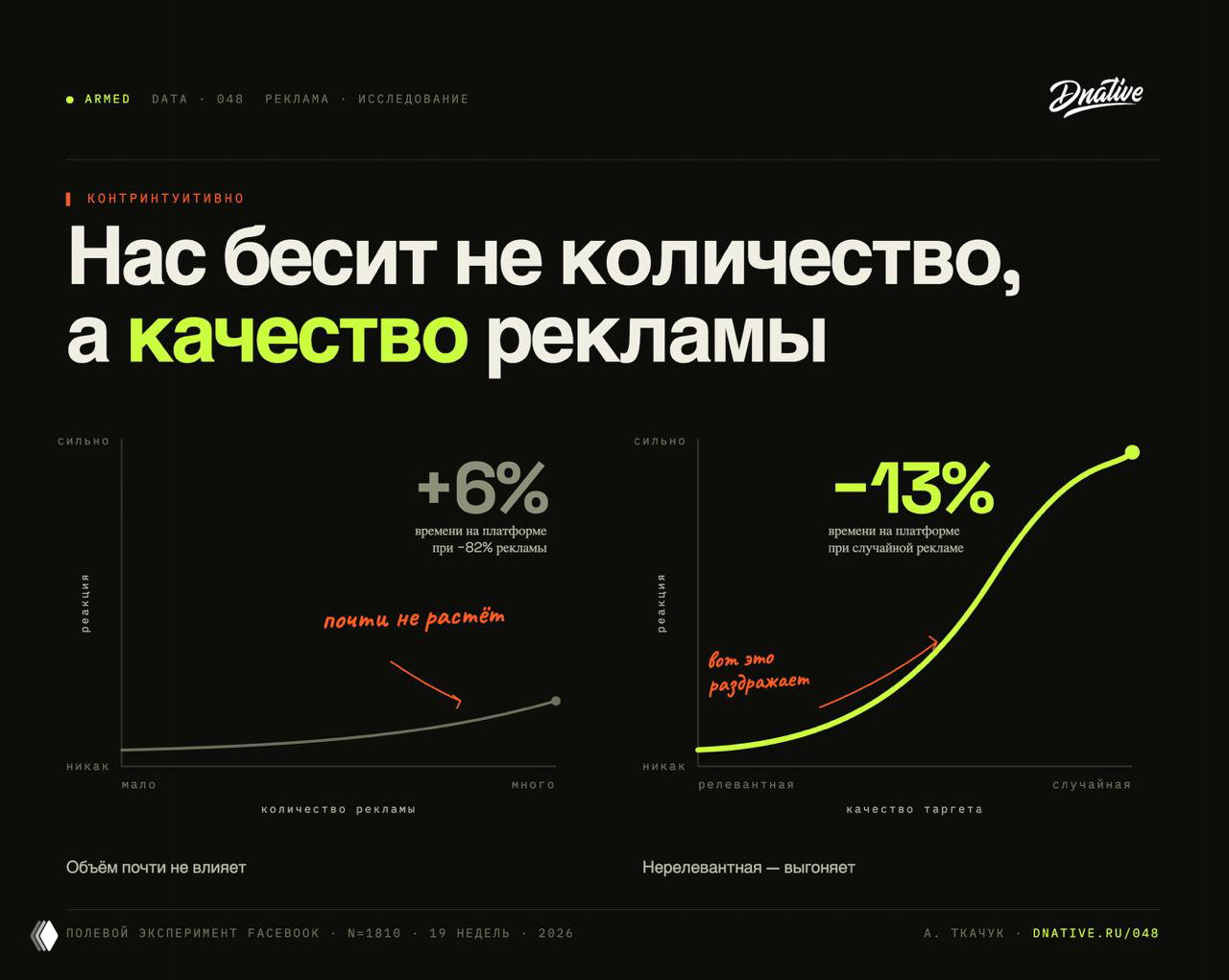 Нас бесит не количество, а качество рекламы