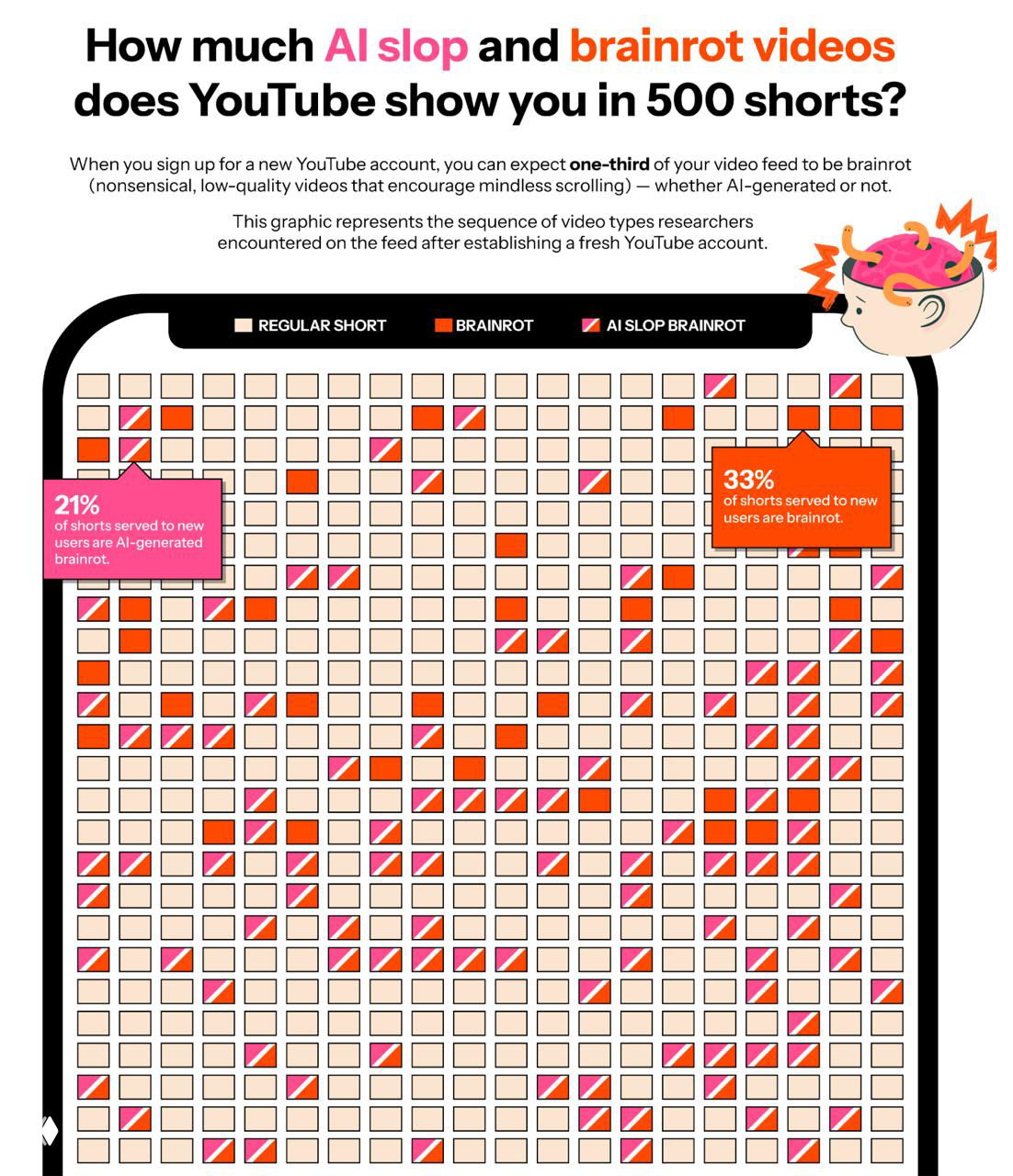 Исследование: качество контента в YouTube Shorts